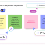 Miro redefines collaboration tools with the AI-driven innovation workspace