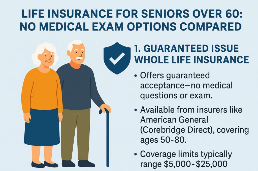 Life Insurance for Seniors Over 60: No Medical Exam Options Compared