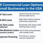 Top 5 Commercial Loan Options for Small Businesses in the USA – Big Financing Deals