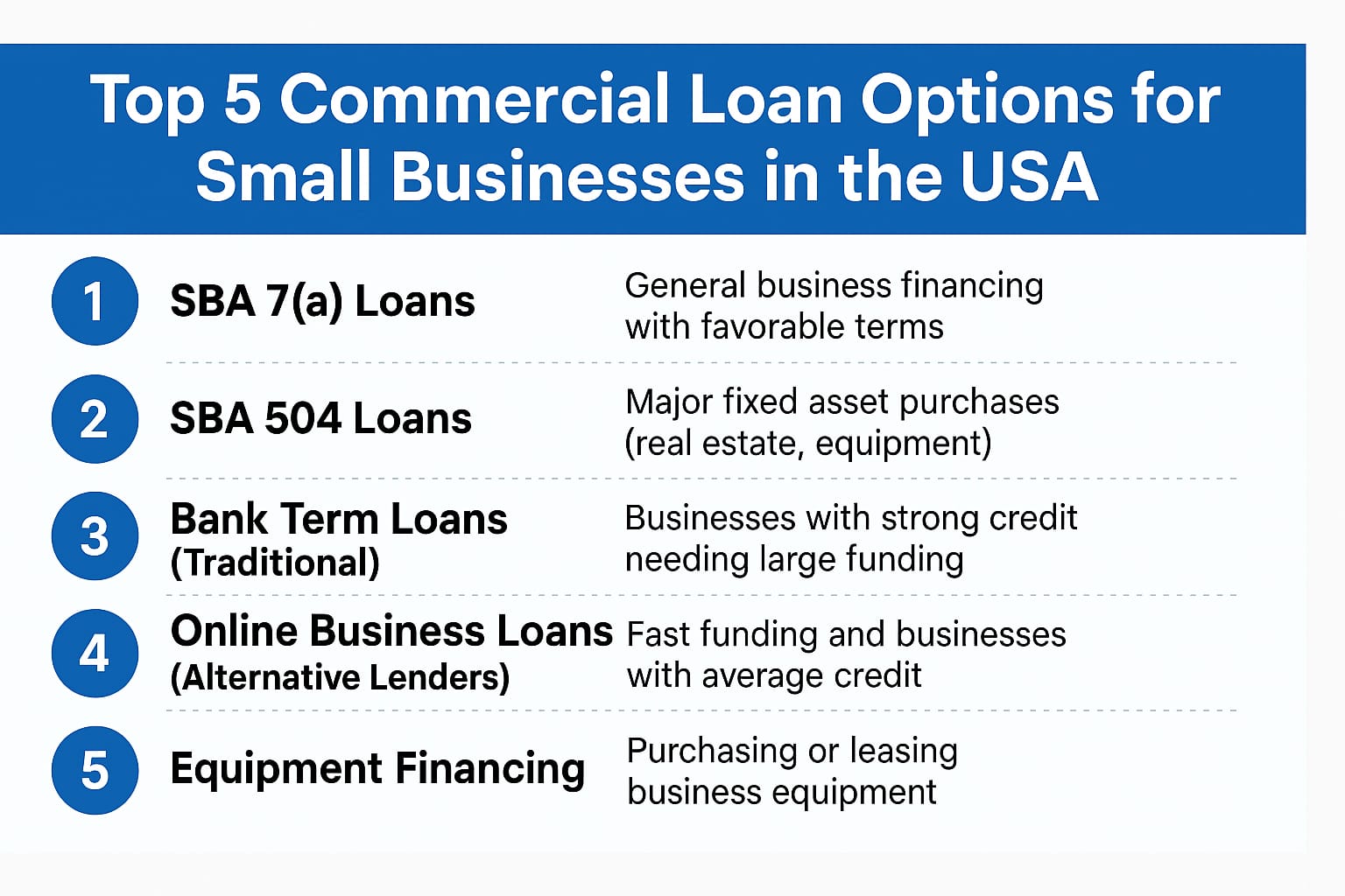 Top 5 Commercial Loan Options for Small Businesses in the USA – Big Financing Deals